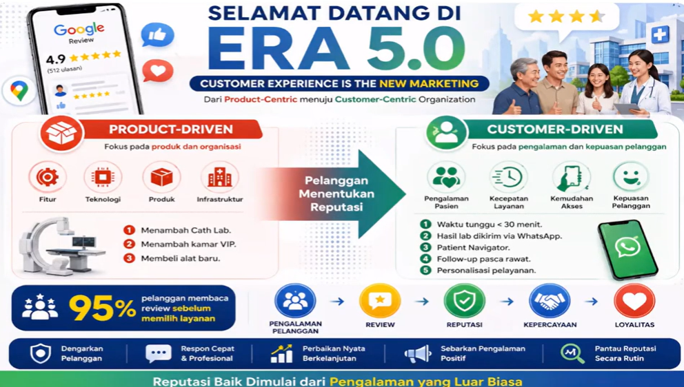 Google Review dan Reputasi Digital: Faktor Baru dalam Membangun Kepercayaan Publik