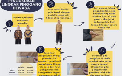 Lingkar Pinggang sebagai Indikator Obesitas: Apa Hubungannya dengan Risiko Penyakit?