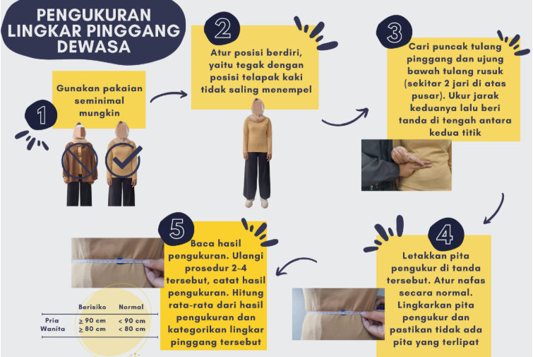 Lingkar Pinggang sebagai Indikator Obesitas: Apa Hubungannya dengan Risiko Penyakit?